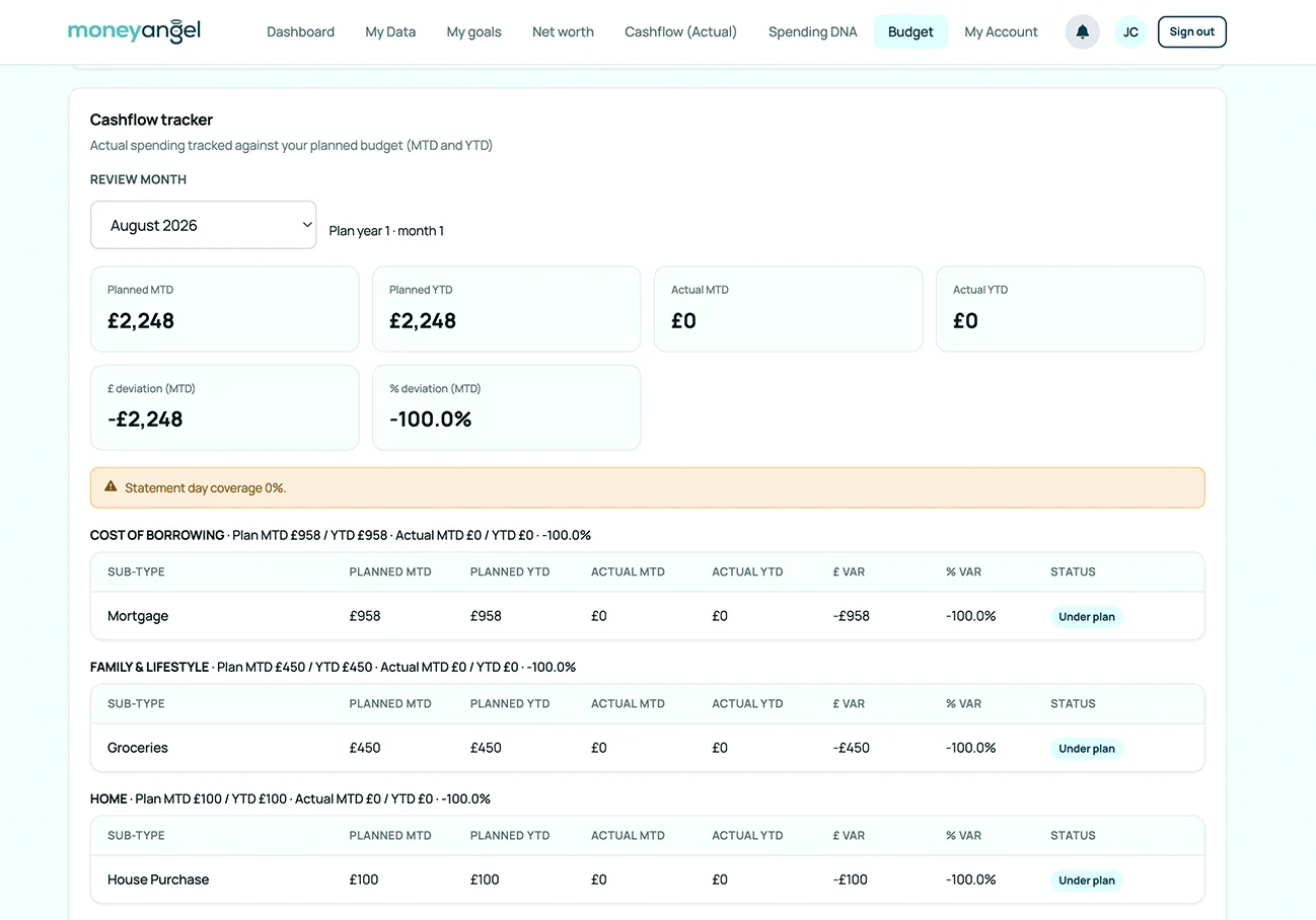 cost of borrowing dashboard inside the moneyangel app