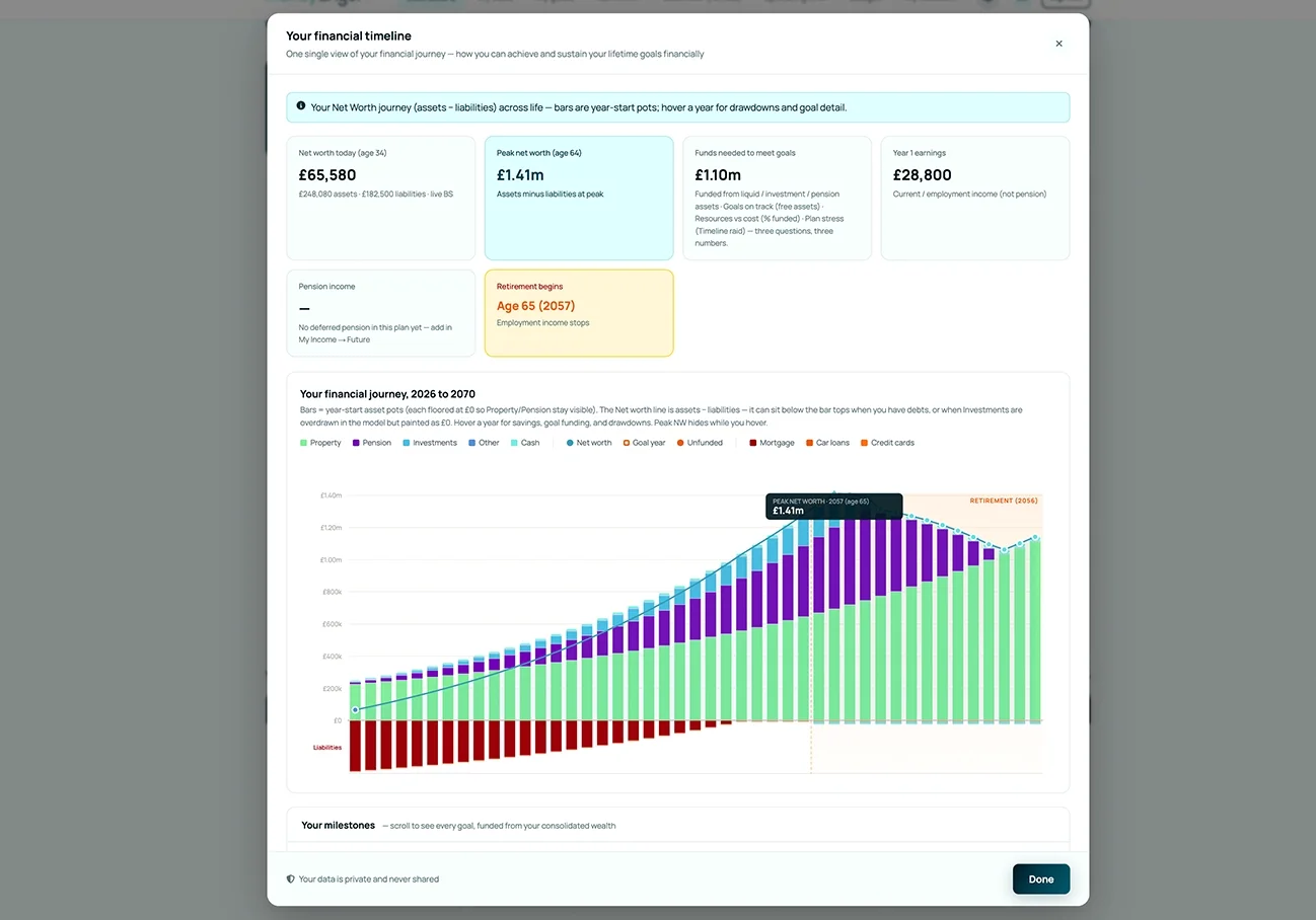 MoneyAngels 12-month financial timeline view